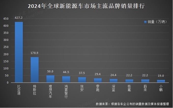 比亚迪新能源车