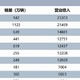 全球车企负债大揭秘：大众3.2万亿丰田2.6万亿，中国车企表现如何