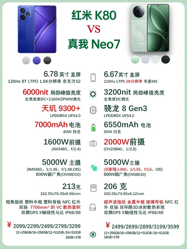 真我 Neo7 对比红米K80✅你会怎么选🤔