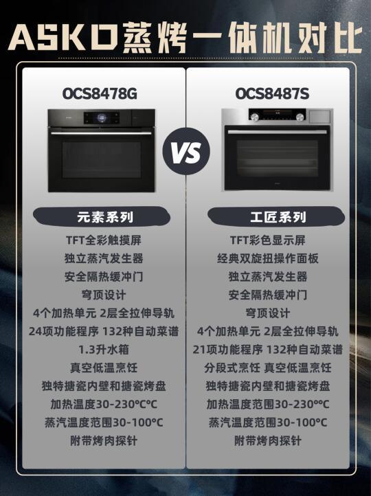 看这篇❗️Asko蒸烤一体机元素与工匠系列区别