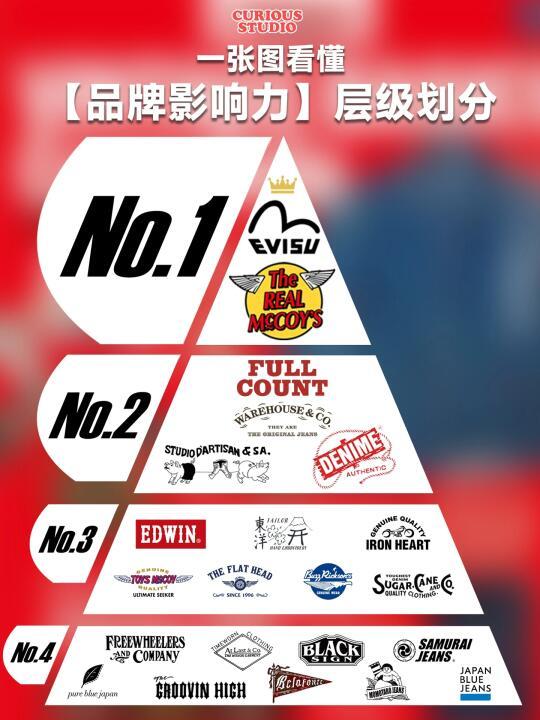 一张图看懂【品牌影响力】排行榜