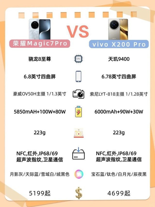 荣耀Magic7pro🆚vivox200pro，一图看懂❗