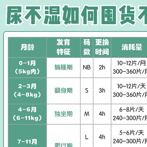 告别红屁股，选对纸尿裤是关键！