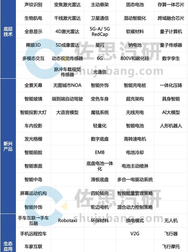 2024-2025汽车新技术应用趋势盘点