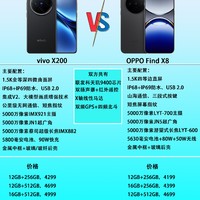 vivo X200和OPPO Find X8该怎么选？