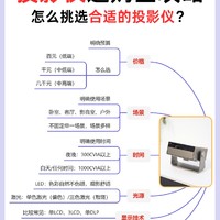 2024最新！投影仪选购全攻略&amp;推荐