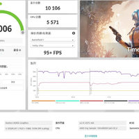 跑70B deepseek！AMD集显卡差点干掉RTX4060