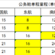 累积航司里程必看，国航、东航、南航、海航四大航司里程机票攻略