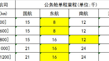 累积航司里程必看，国航、东航、南航、海航四大航司里程机票攻略