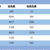 最近我发现车企负债率这个话题很火？