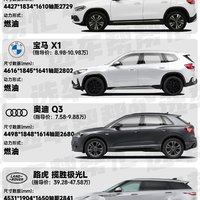 24万想买SUV，一个人用考虑这几个合适吗❓