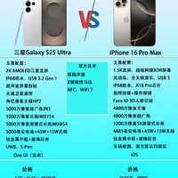 三星S25 Ultra和iPhone 16 Pro Max谁更好？