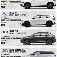 24万想买SUV，一个人用考虑这几个合适吗❓