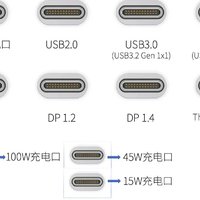 复活嬴政吧，只一统了形状叫什么统一啊