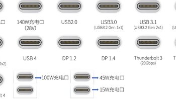 复活嬴政吧，只一统了形状叫什么统一啊