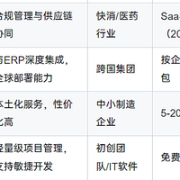 企业必看！选择PLM项目管理系统的7大核心理由（附选型指南）