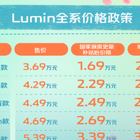 长安Lumin回馈40万用户抽奖再添10位幸运儿，新车型清香款上市