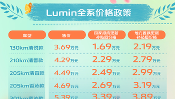 长安Lumin回馈40万用户抽奖再添10位幸运儿，新车型清香款上市