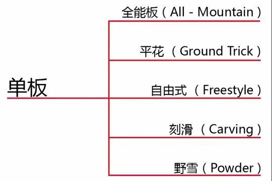 新手如何挑选自己的第一块滑雪板