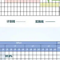 打破信息孤岛：用项目管理软件打造高效协作与精准追踪的团队引擎