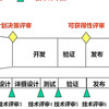 项目管理软件 篇零：2025年项目管理软件终极指南：三步选对平台，效率提升200%