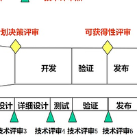 2025年项目管理软件终极指南：三步选对平台，效率提升200%