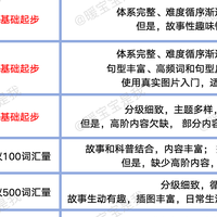 当孩子自信开口说英语时，恭喜你，已经找到正确的方法！