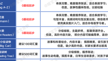 当孩子自信开口说英语时，恭喜你，已经找到正确的方法！