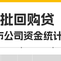 3000亿资金池已使用23%，家居公司/股东“回购增持”获贷指南！