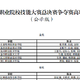 AI都搞不定的文件，你敢挑战吗？