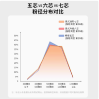 被问爆的手摇磨豆机，咖啡星人必入