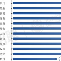 AI时代下的职业“标本”：哪些工作面临被替代的风险