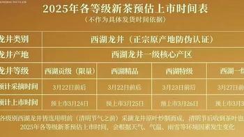 2025年龙井上市时间官宣；早茶当心有坑