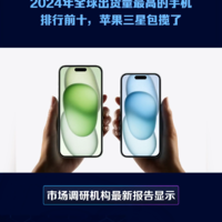 iPhone领跑2024全球智能手机市场，三星次之