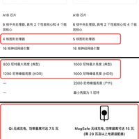 iPhone 16e挑战者登场，iPhone 16地位不保？