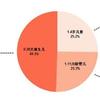 新手爸妈必看，0-4岁宝宝家庭户外安全双防线搭建指南