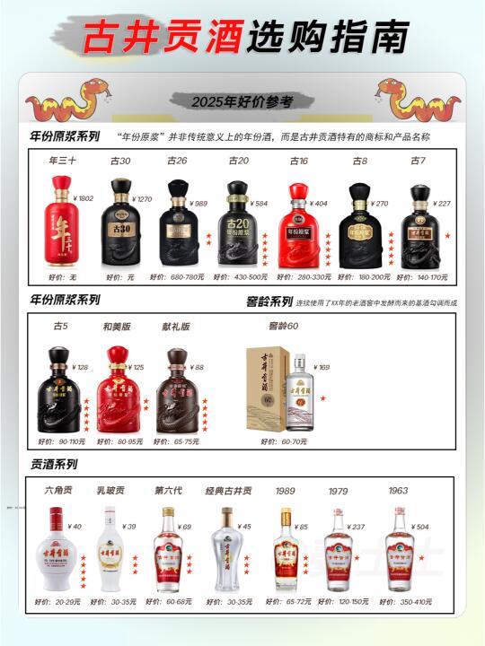 一图了解2025年古井贡酒好价指南