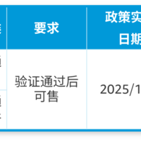 美加站点大动作，亚马逊产品合规新规，卖家速适应！