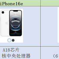 差了700元，新出的iphone16e和iphone16差在了哪儿？