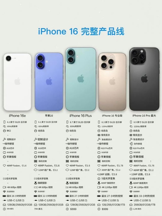 【iPhone 16e 导购建议：苹果最便宜的AI机型】