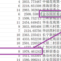 提取Excel其他列中与当前列值相同的行的对应数值