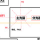  FTTR被坑了怎么办、手把手教你用分光器、交换机实现全屋2.5G！　