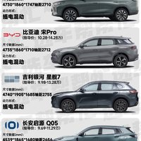 11万左右想买国产混动SUV，便宜省油该选谁❓