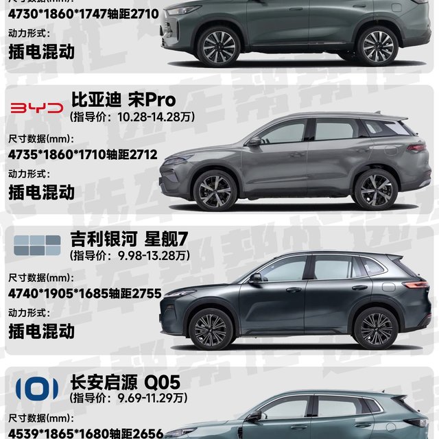 11万左右想买国产混动SUV，便宜省油该选谁❓