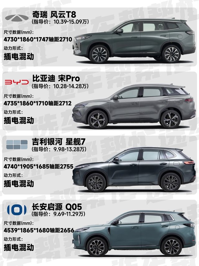 11万左右想买国产混动SUV，便宜省油该选谁❓